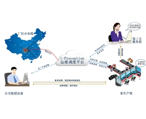 工廠空壓機信息監控